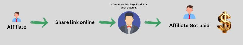 Affiliate Marketing for Beginners